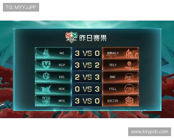 王者荣耀最新状态排行榜揭晓TES战队排名第九引发热议