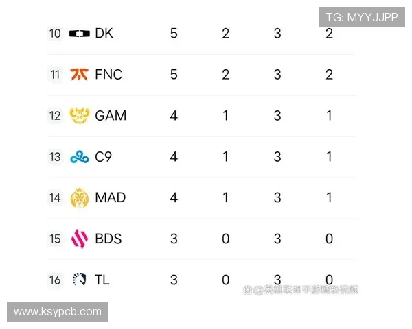 英雄联盟心理素质分析JDG战队为何在排行榜中仅列第七位
