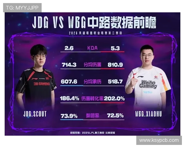 JDG强势对决WBG巅峰激战胜负悬念再掀热议